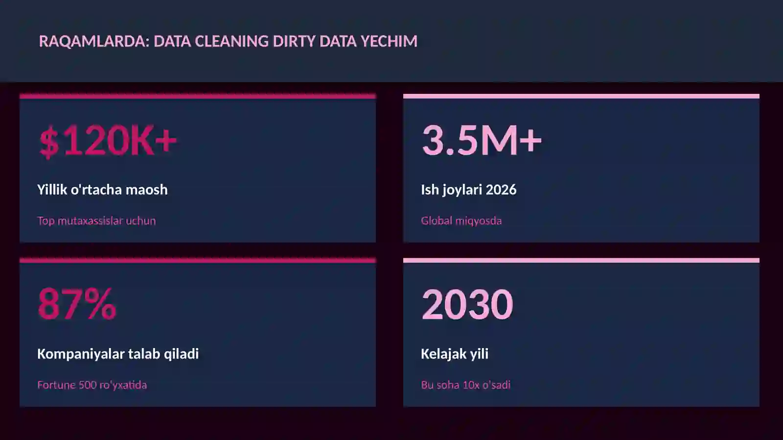 DATA SCIENCE VA TAHLIL 3