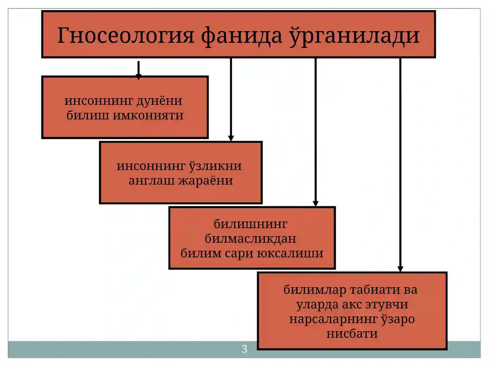 БИЛИШ НАЗАРИЯСИ, ЙЎНАЛИШЛАРИ ВА АСОСИЙ МУАММОЛАРИ 3