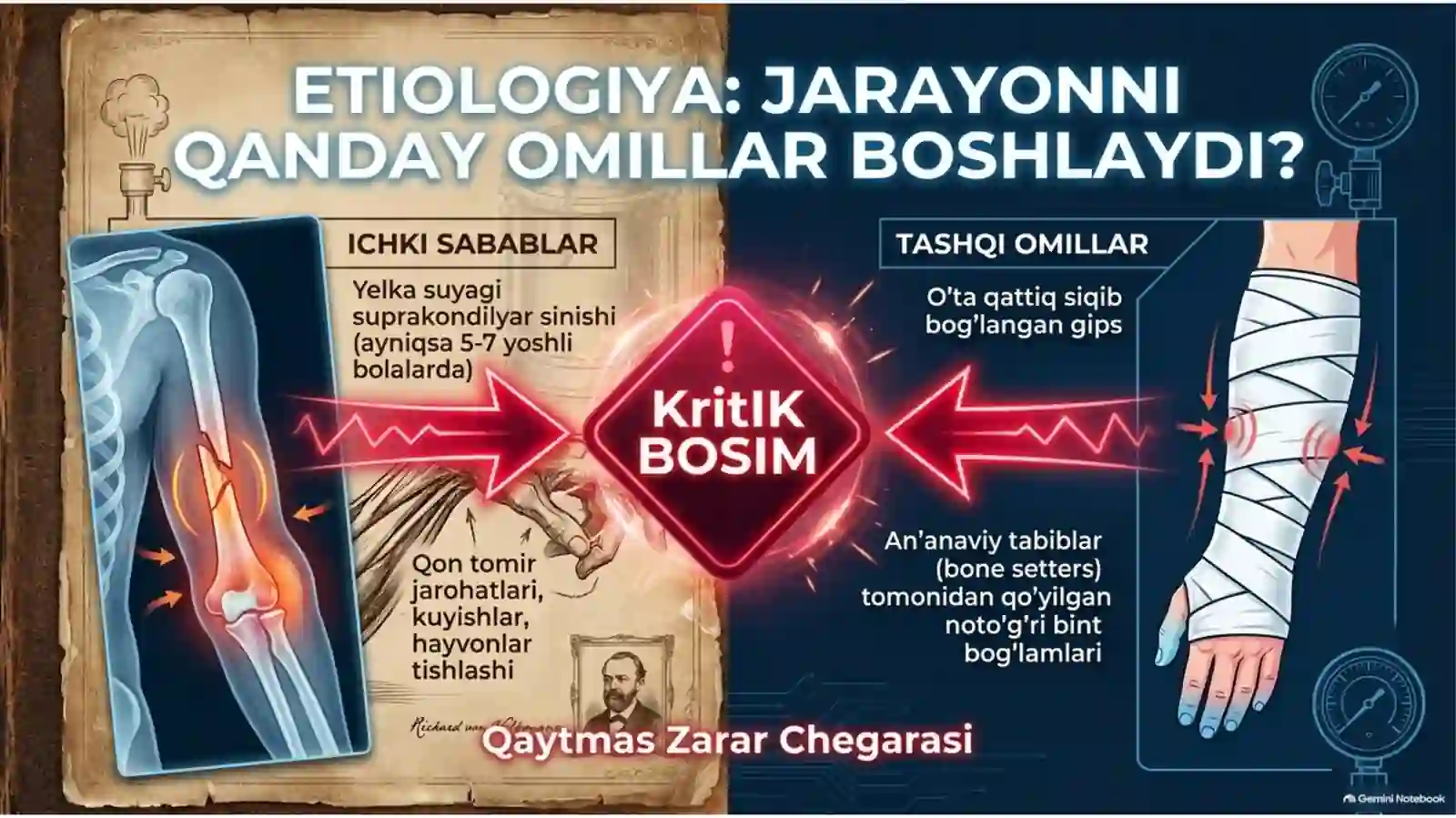 FOLKMAN ISHEMIK KONTRAKTURASI | SABABLARI, BELGILARI, DAVOLASH VA PROFILAKTIKA — 15 SLAYDLI TAQDIMOT 3