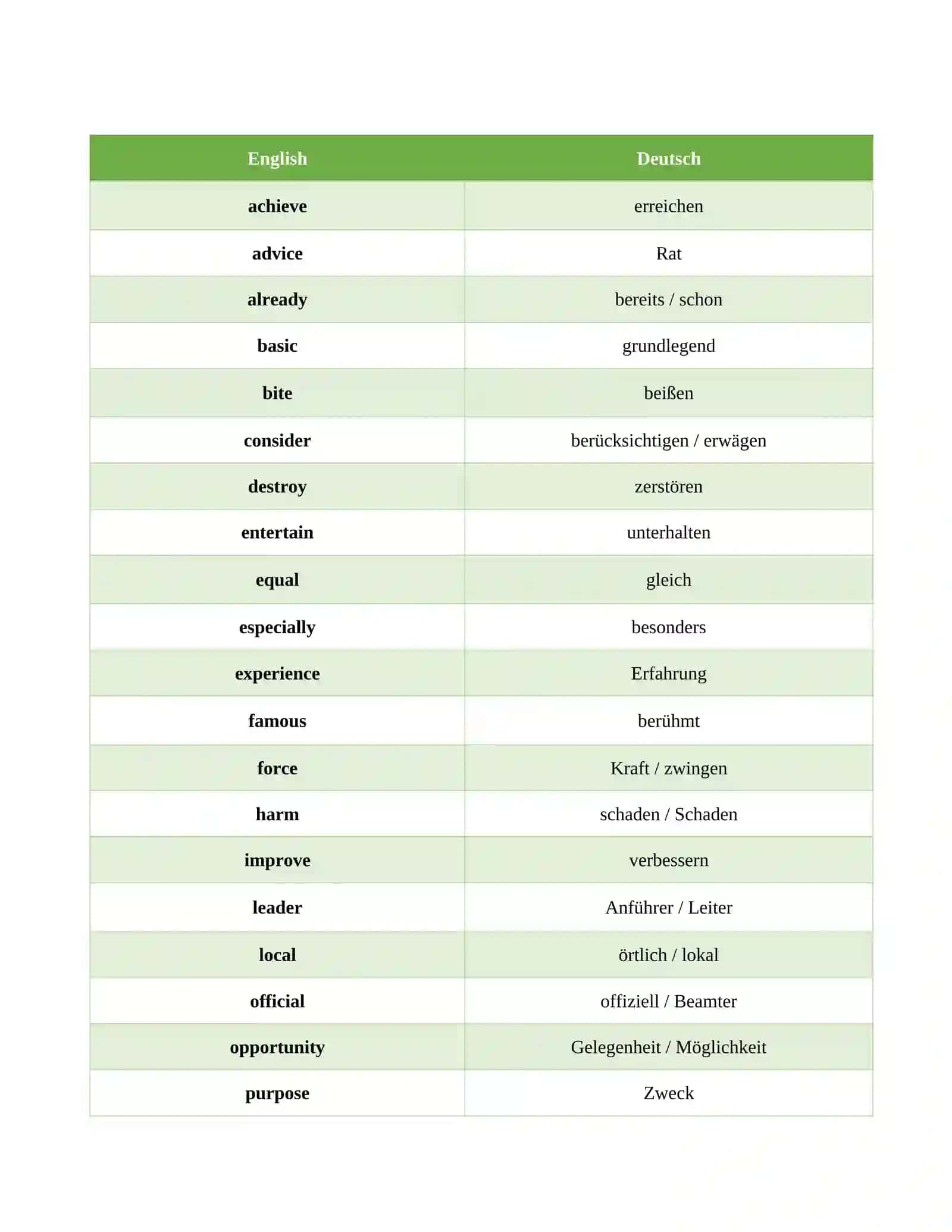 English-German dictionary / Deutsch worten (top200) 3