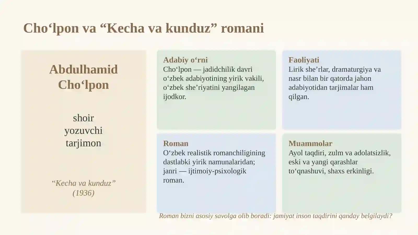 Cho‘lpon - “Kecha va kunduz” romani 3