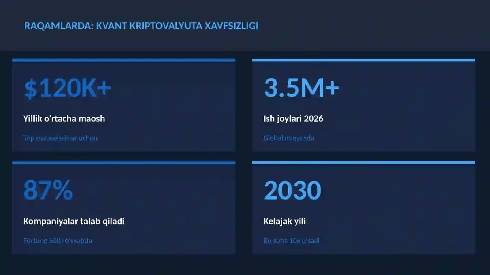 KVANT HISOBLASH 3
