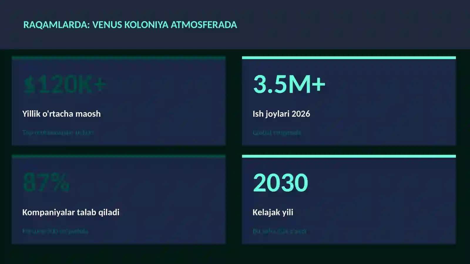 Venus koloniya atmosferada 1