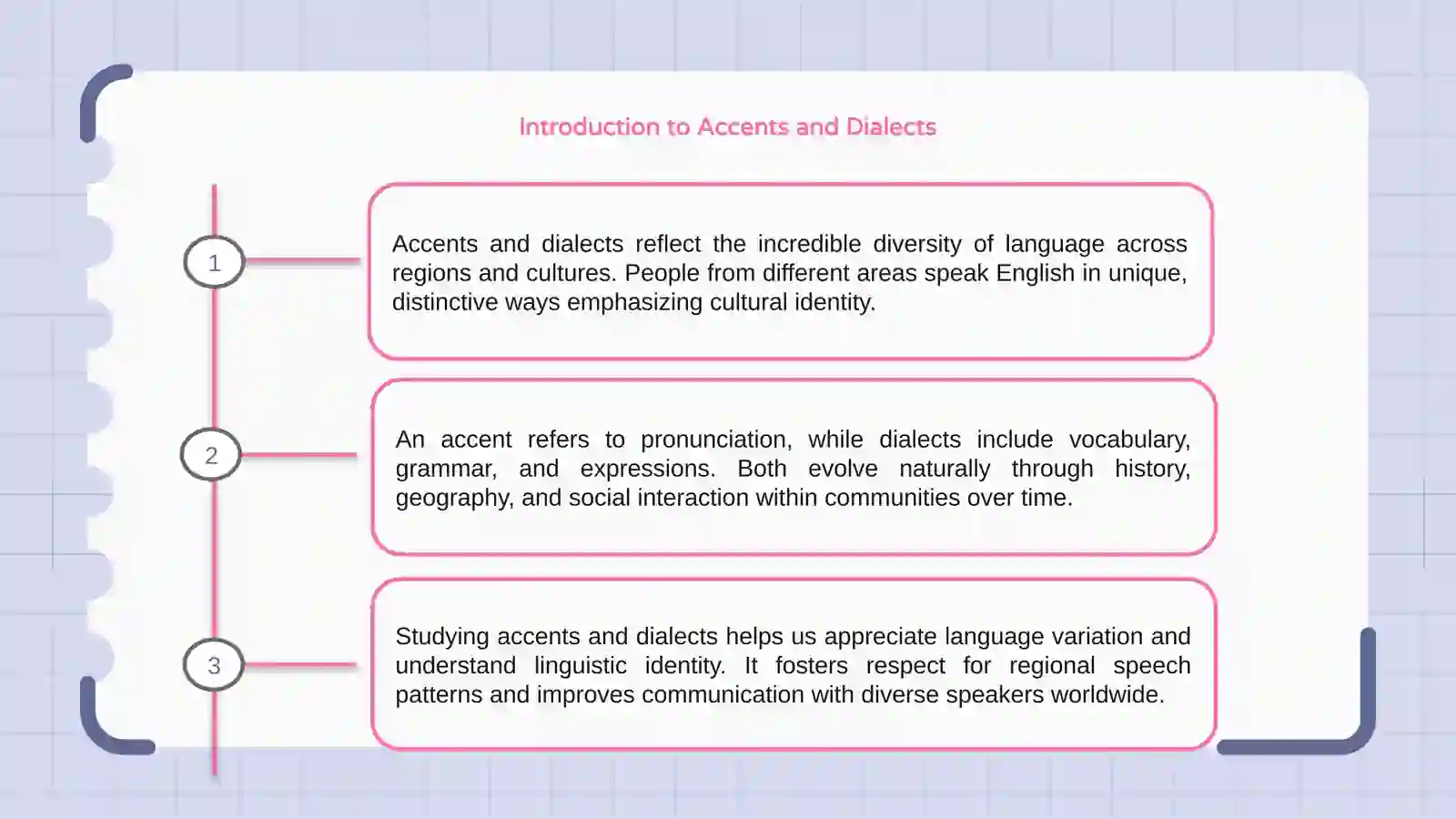 Introduction to Accents and Dialects 3