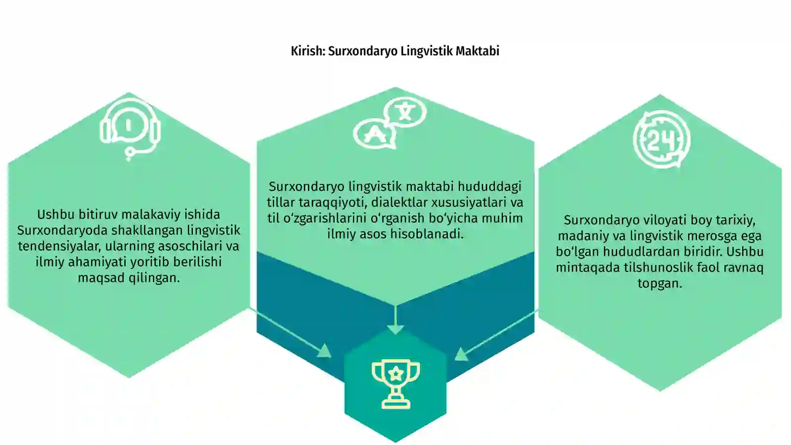 SURXONDARYO LINGVISTIK MAKTABI 3