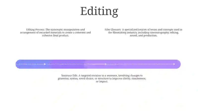 Films Glossary Sentence 3