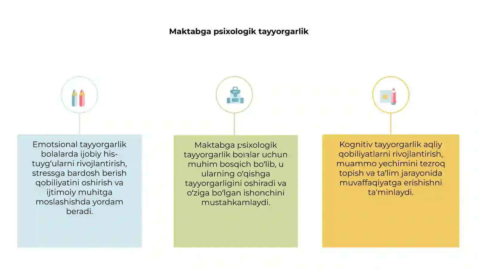Maktabga psixologik tayyorgarlik 3
