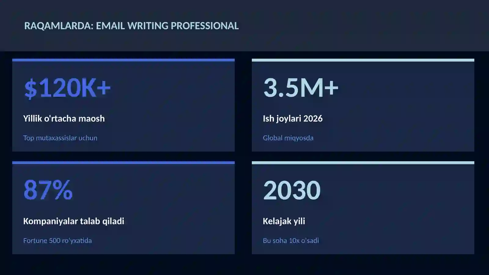 Email writing professional 3