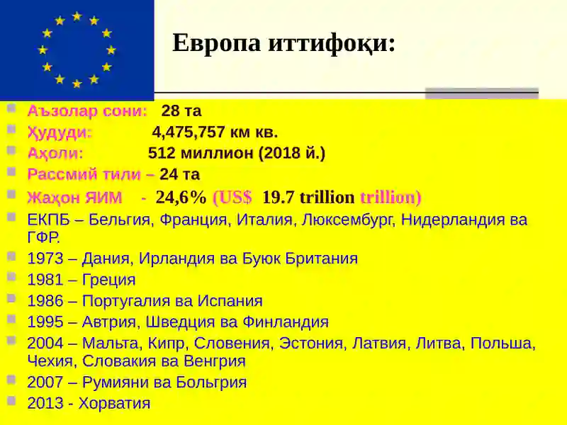 ЕВРОПА ИТТИФОҚИ ИЧКИ ВА ТАШҚИ СИЁСАТИ 3