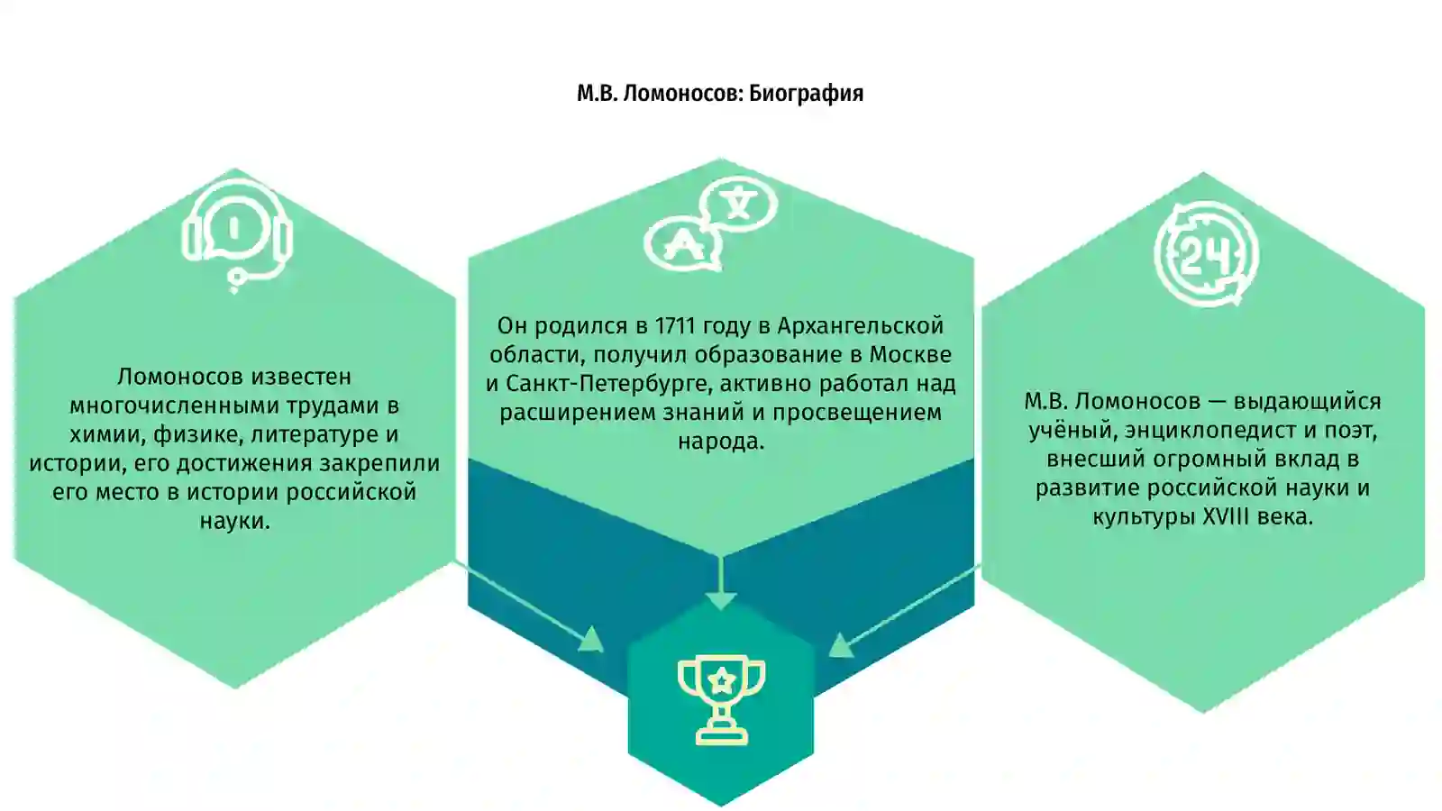 М.В. Ломоносов: Биография 3