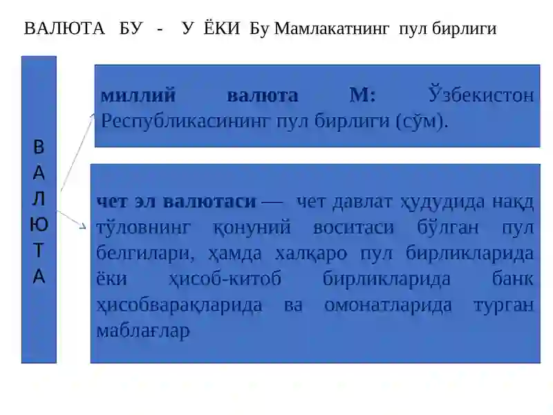 Валюта операциялари 3
