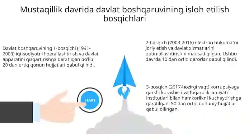 Mustaqillik Yillarida Davlat Boshqaruvi Islohotlar 3