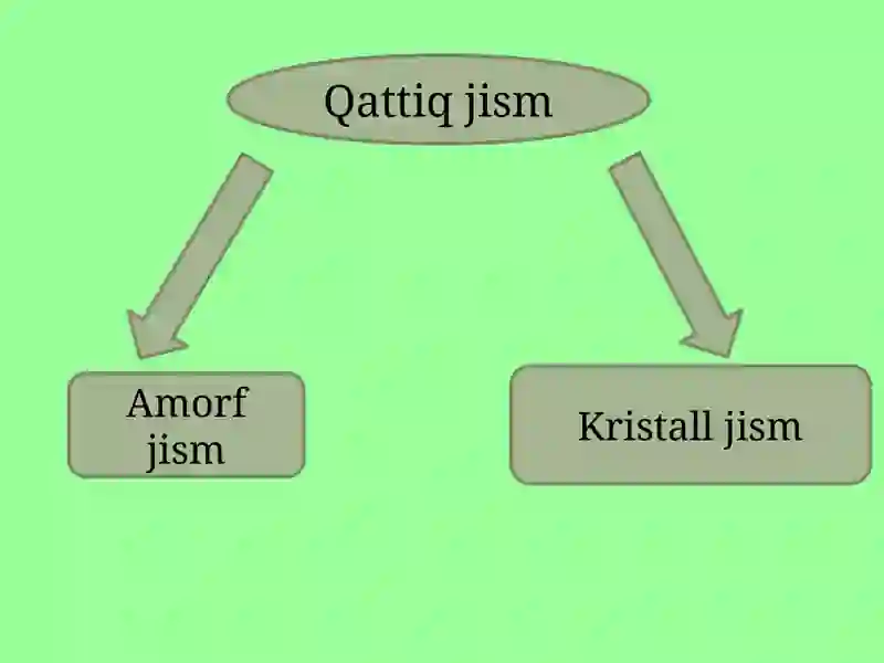 Qattiq jismlar 3