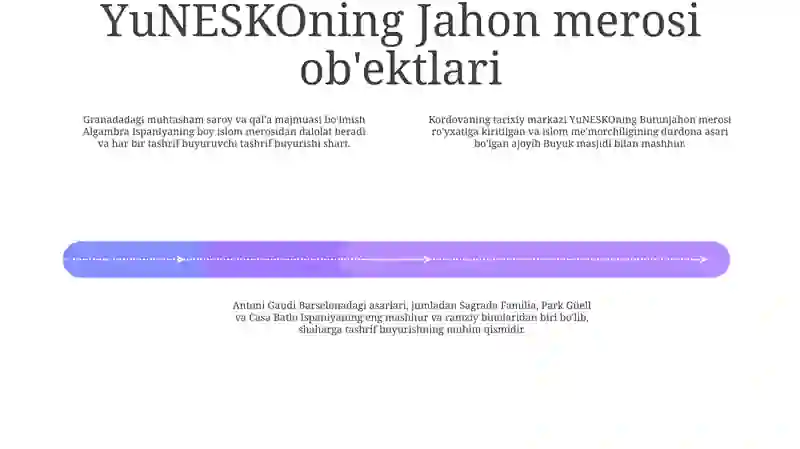 Ispaniya Davlati Turizmi 3