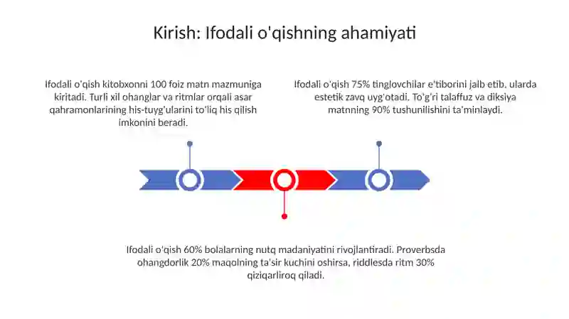Ifodali O'qish 3