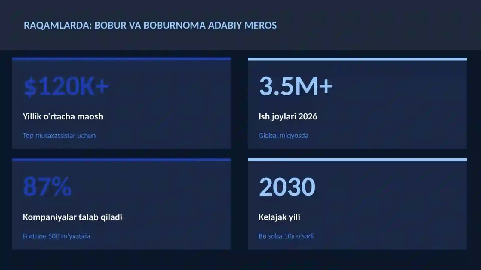 Bobur va Boburnoma adabiy meros 3