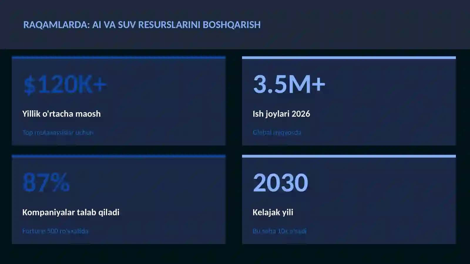 SUN'IY INTELLEKT ASOSLARI 3