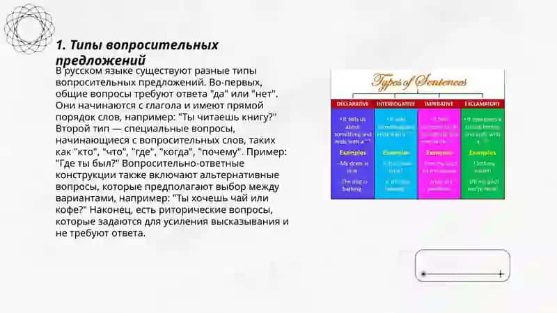 Особенности функционального членения вопросительных и побудительных предложений 3
