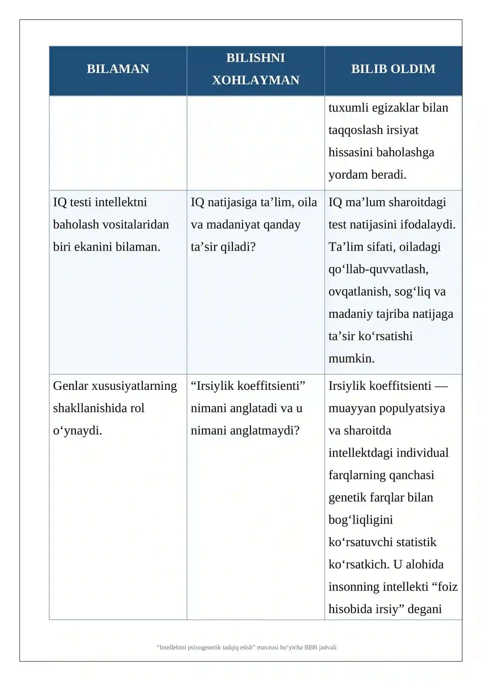 Intellektni psixogenetik tadqiq etish BBB Jadvali. 3