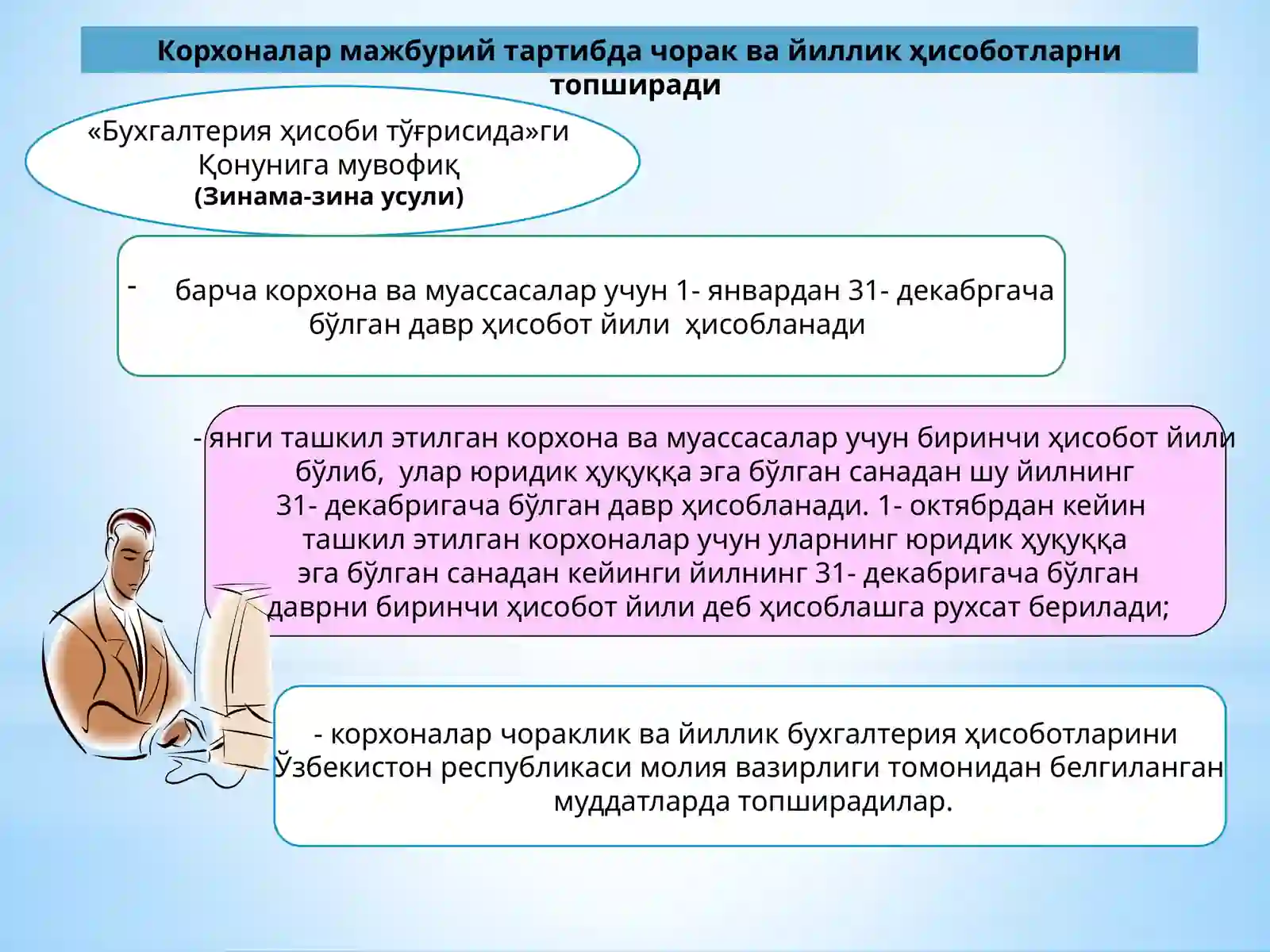 Ҳисобот 3