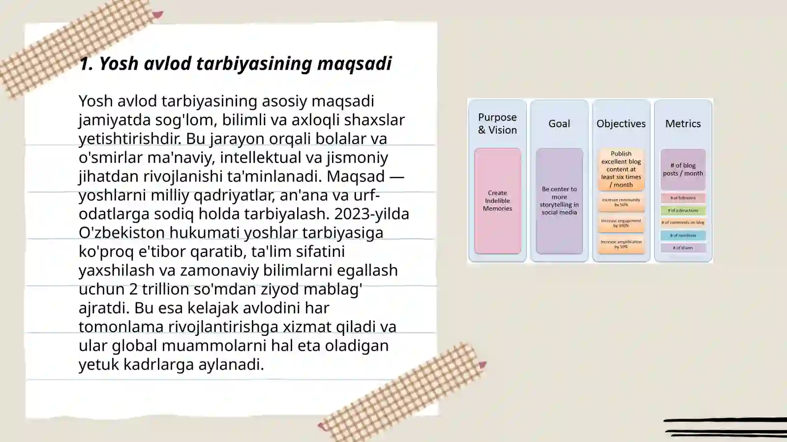 Slayd: Yosh Avlod Tarbiyasining Maqsad va Vazifalari 3