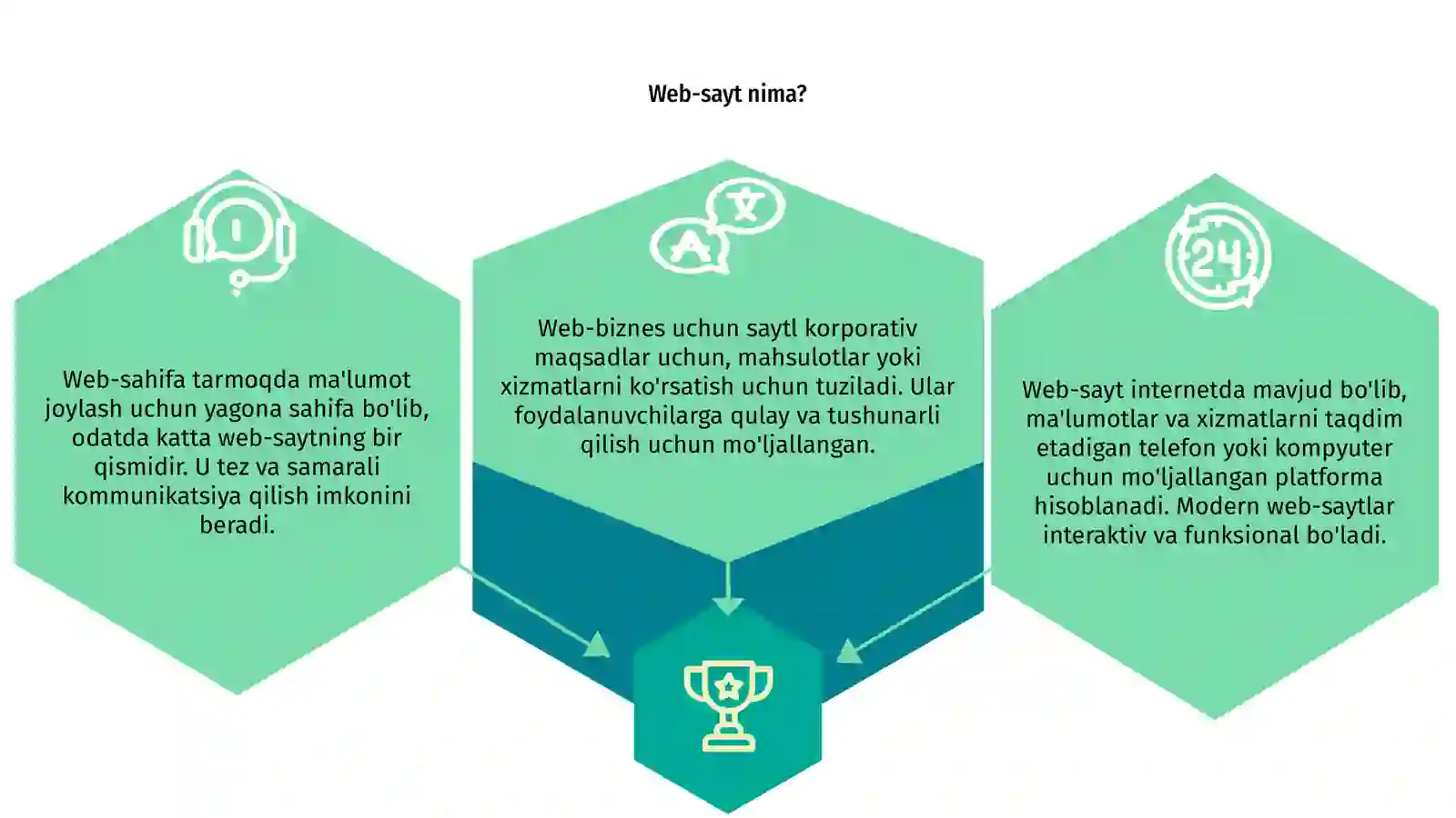Web-sayt nima? 3
