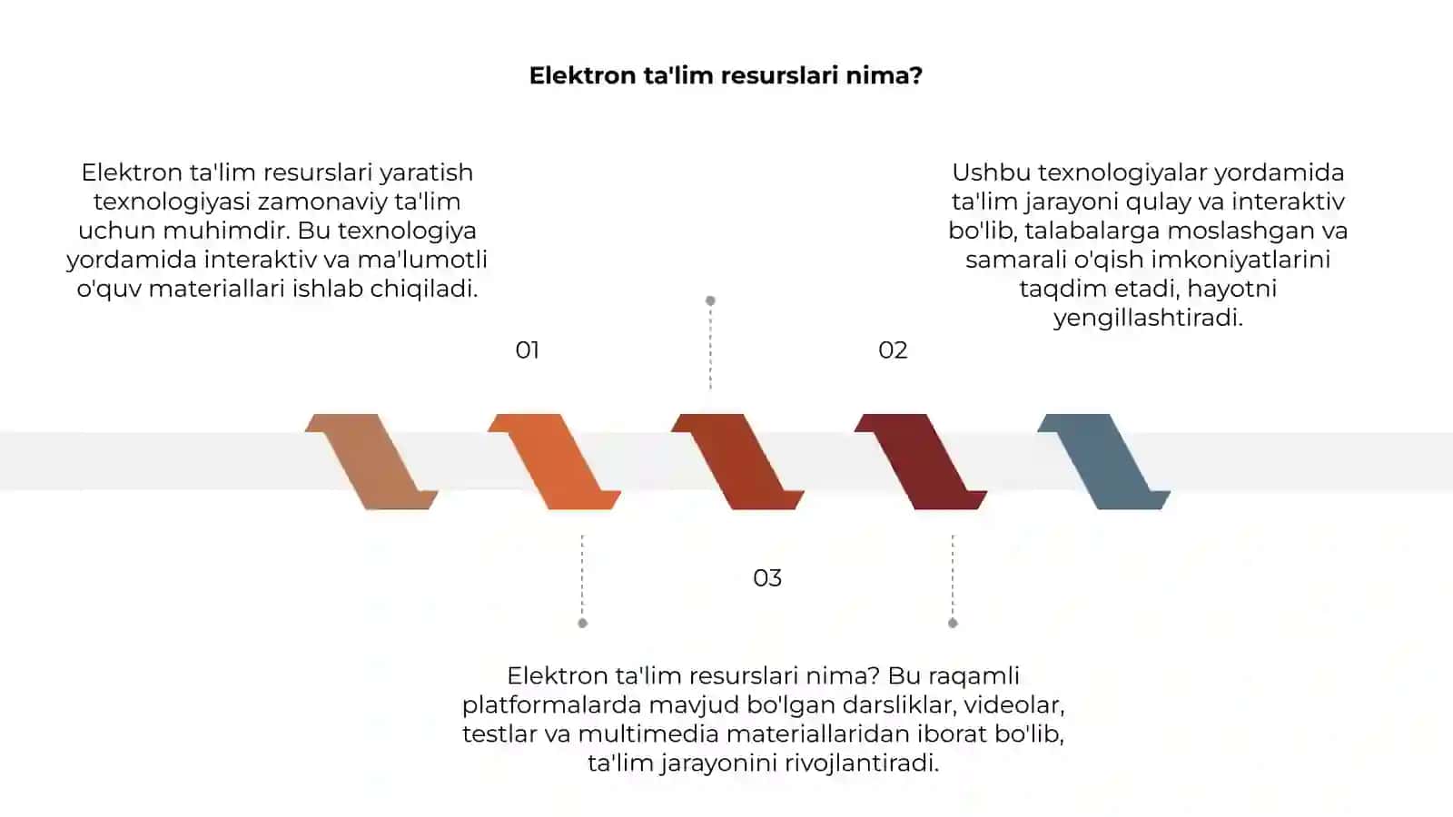 Elektron ta'lim resurslarini yaratish texnologiyasi 3