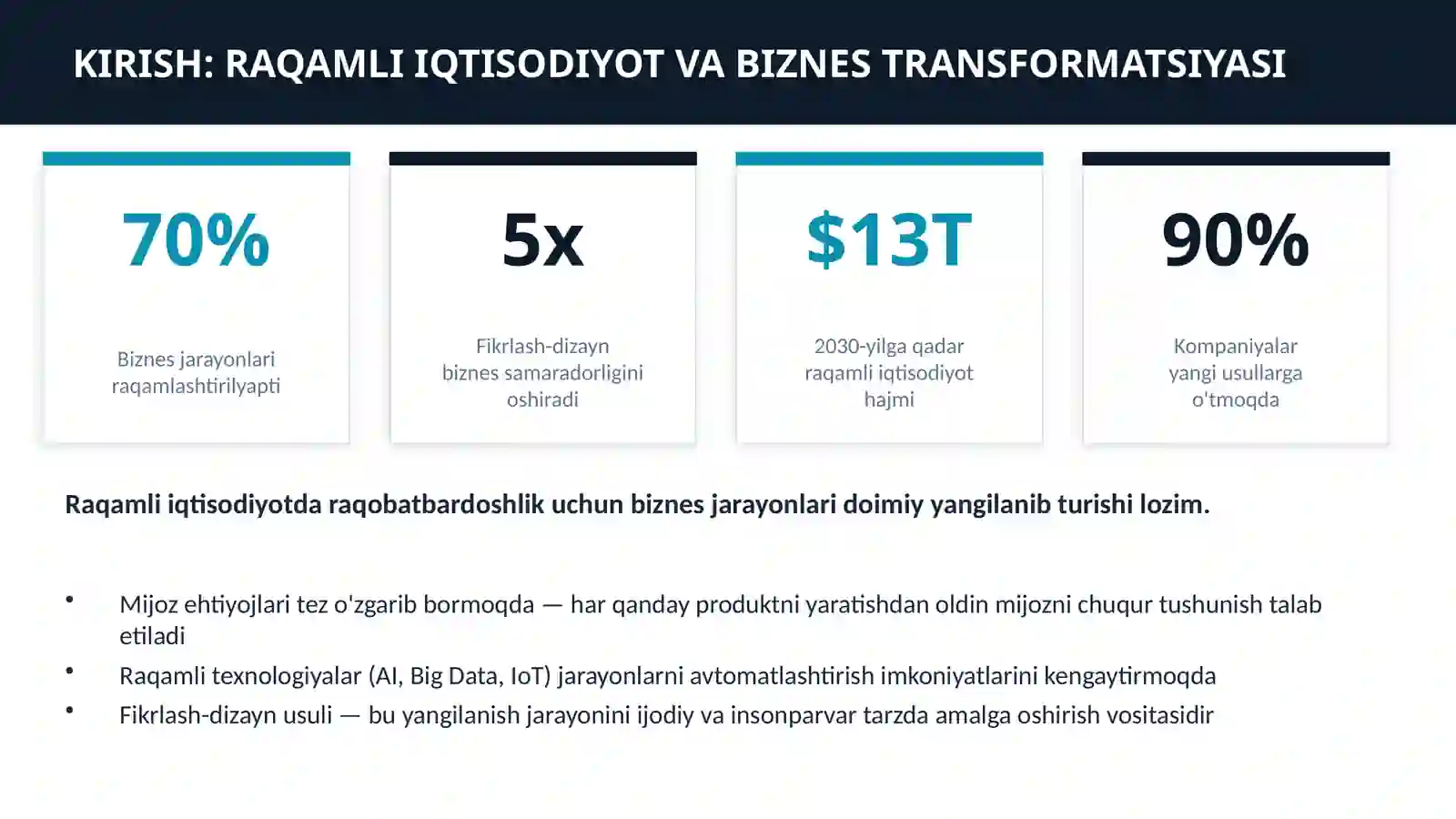 FAN: RAQAMLI IQTISODIYOT 3