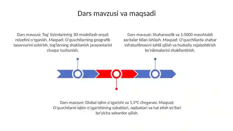 Geografiya maydonchasida o‘tkaziladigan biror mavzuga bir soatlik dars ishlanma 3