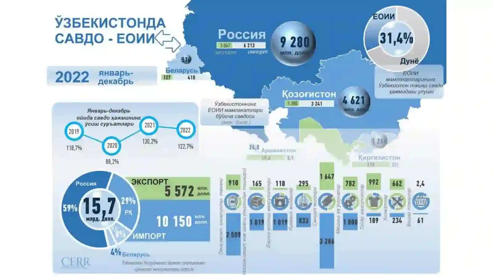 Мамлакатларда иқтисодий ўсишни белгиловчи асосий кўрсаткичлар 3