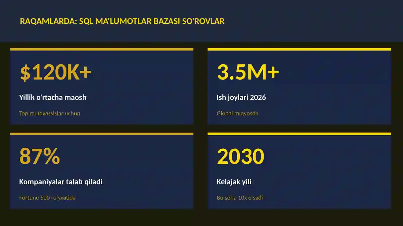 SQL ma'lumotlar bazasi so'rovlar 3