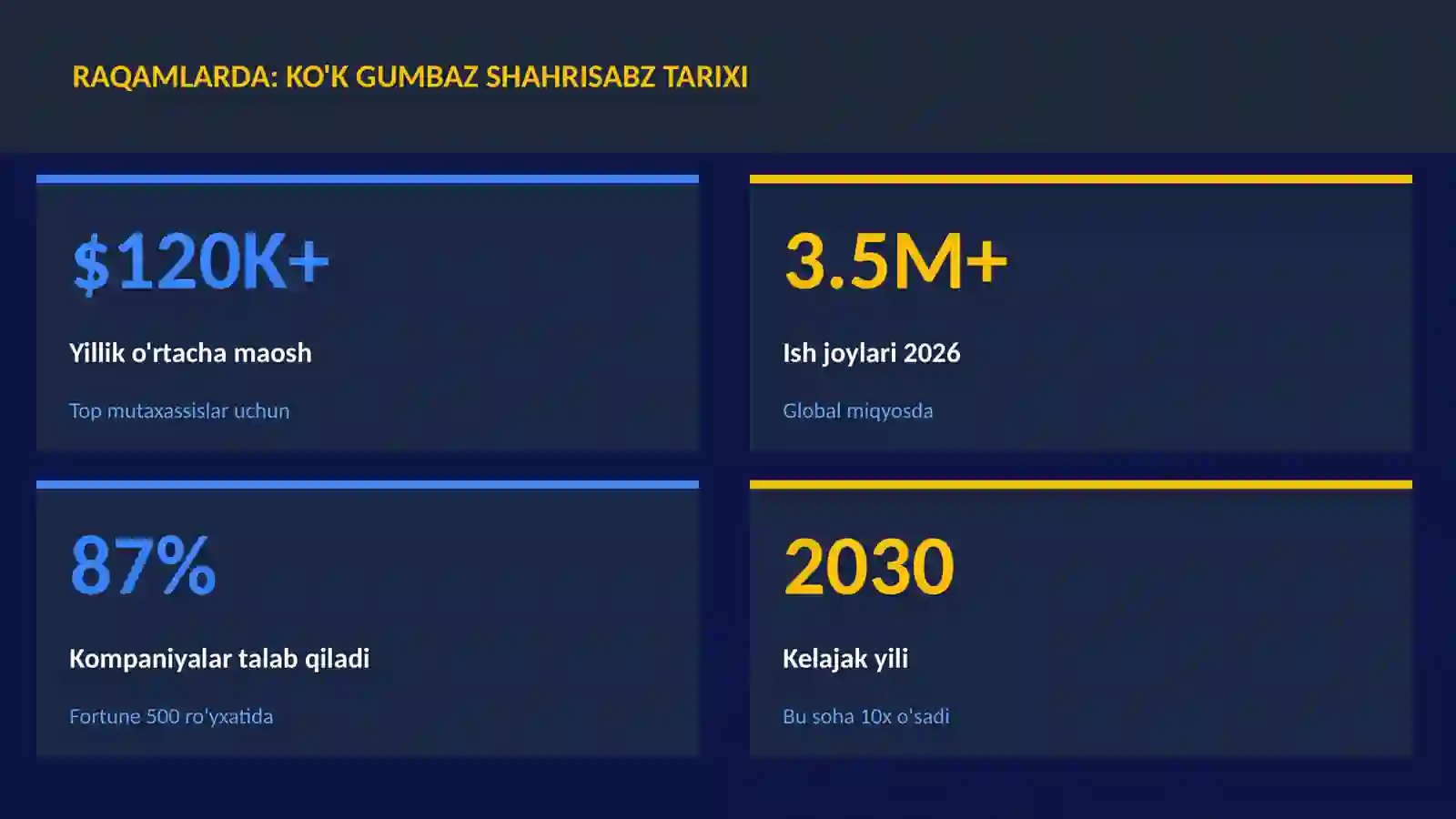 Ko'k Gumbaz Shahrisabz tarixi 3