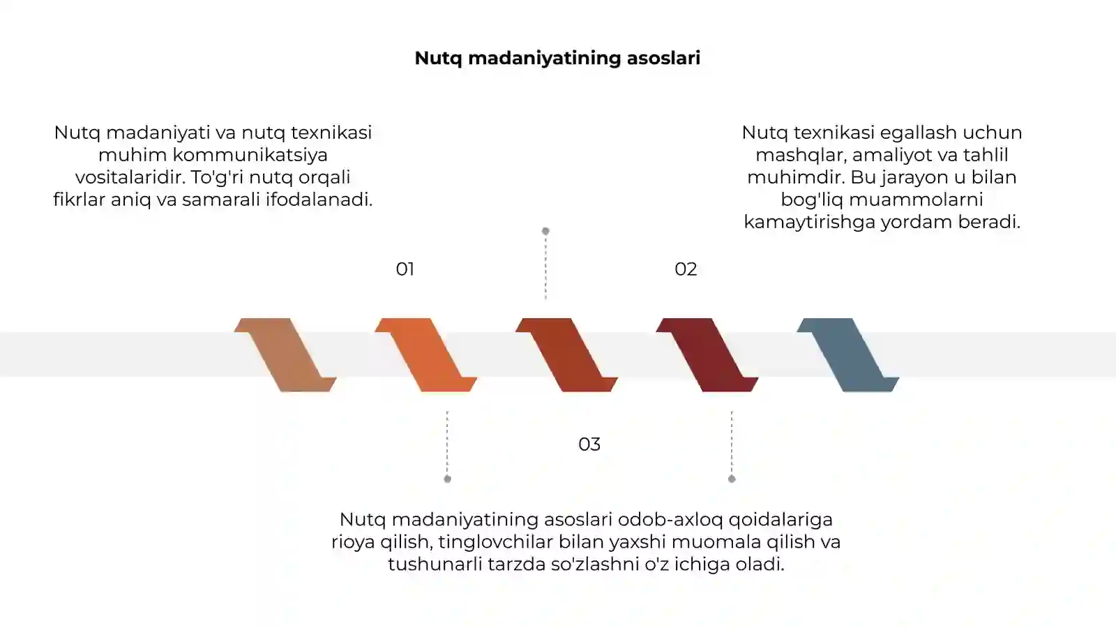 Nutq madaniyati va nutq texnikasi 3