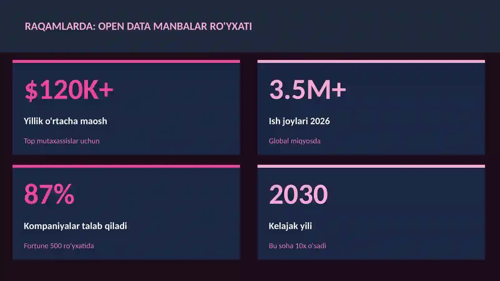 DATA SCIENCE VA TAHLIL 3