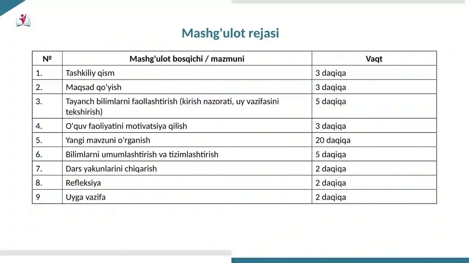Irsiyatning xromosoma nazariyasi asoslari 3