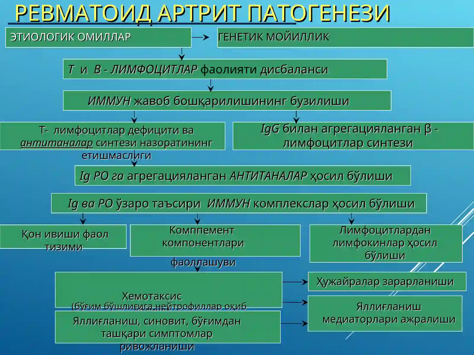 РЕВМАТОИД АРТРИТ 3