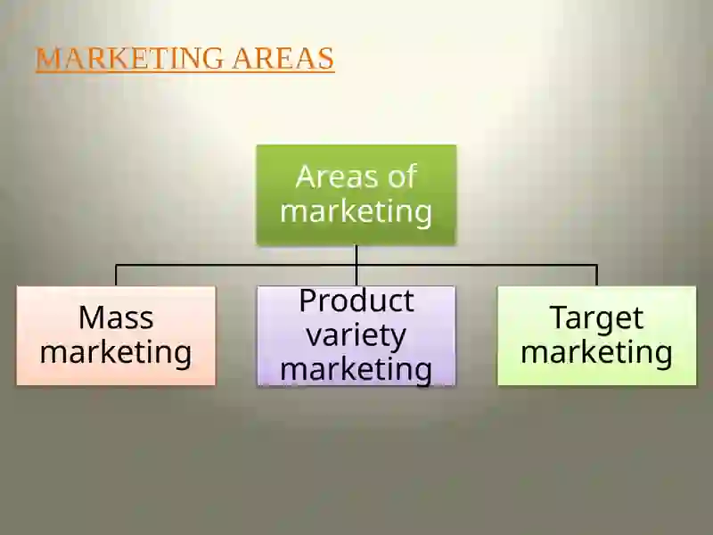Market segmentation 3