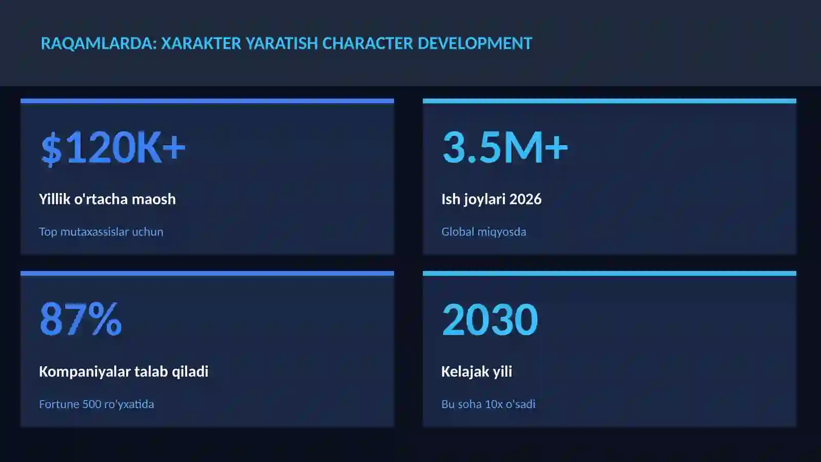 Xarakter yaratish character development 3