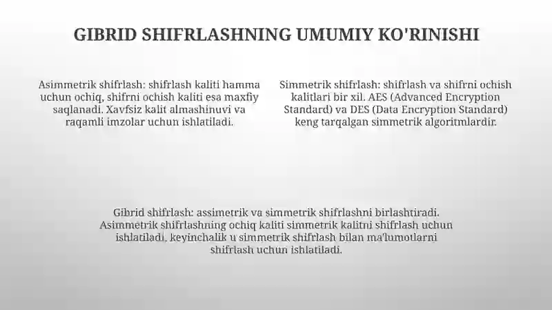 Gibrid Shifrlash Algoritmlari 3