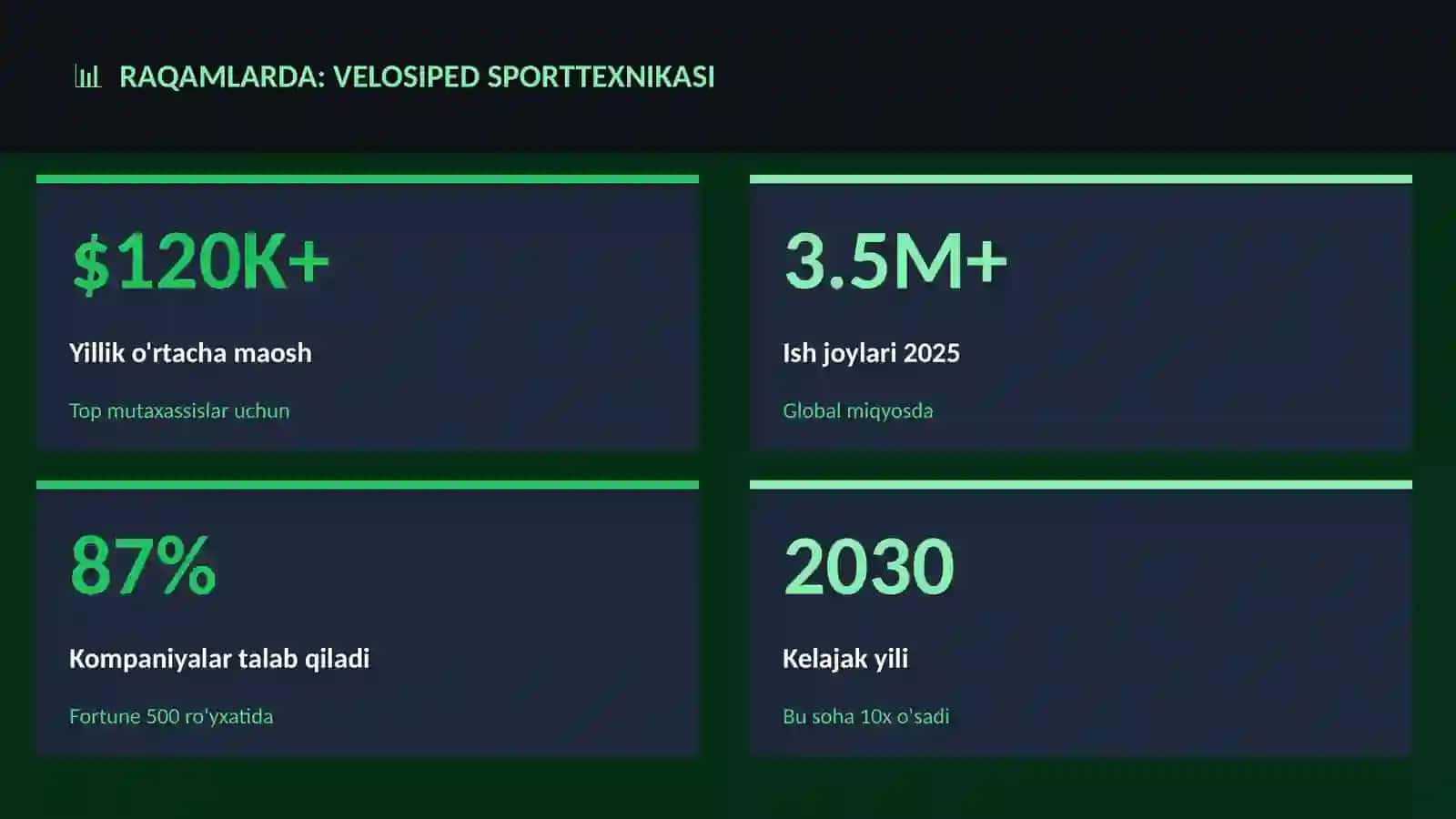 Velosiped sporttexnikasi 3