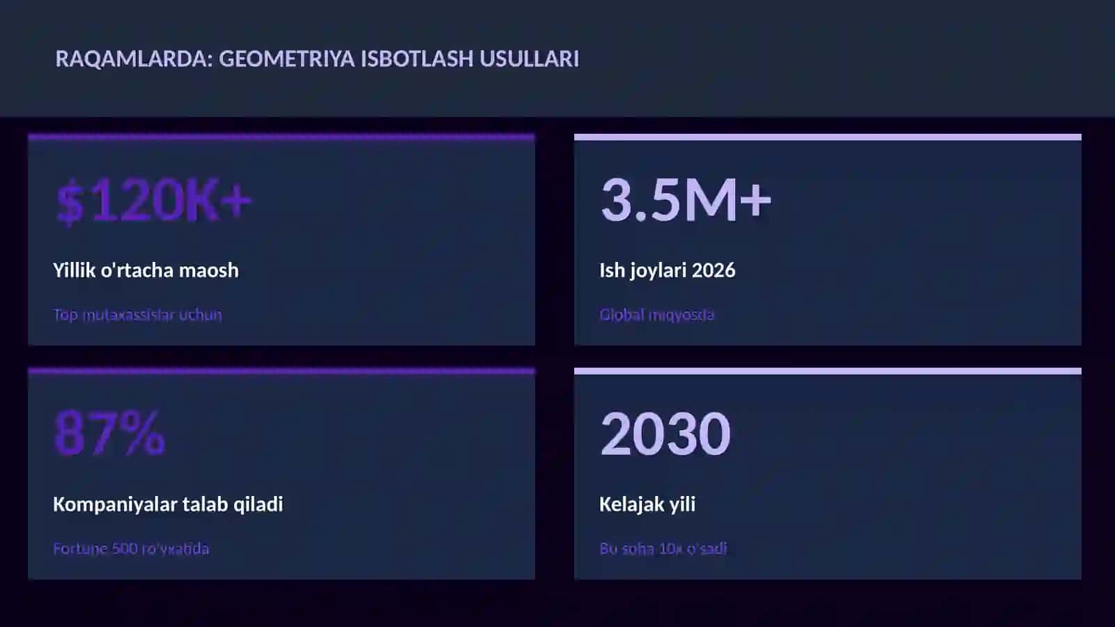Geometriya isbotlash usullari 3