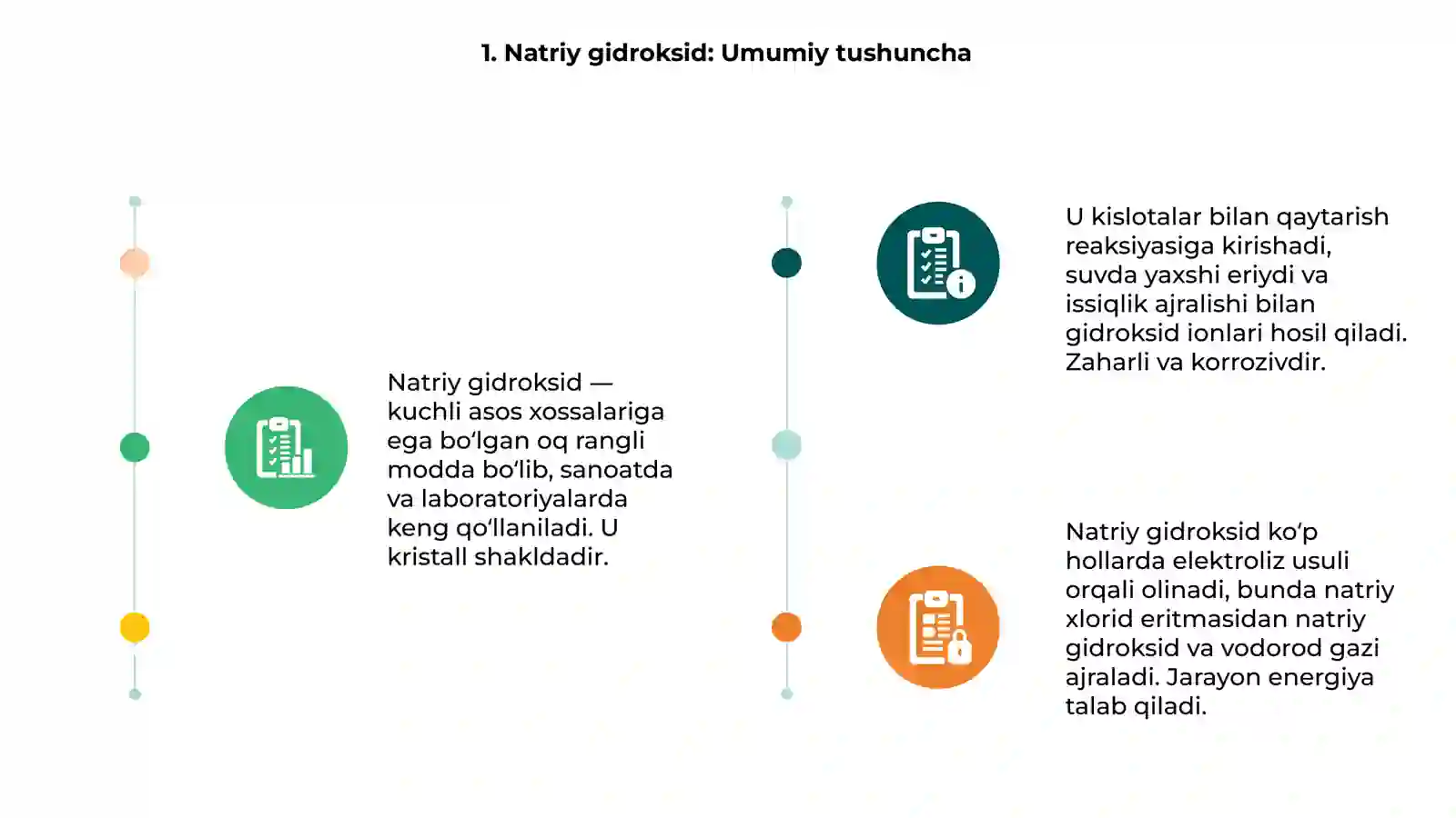 Natriy gidroksidining olinishi va xossalari 3