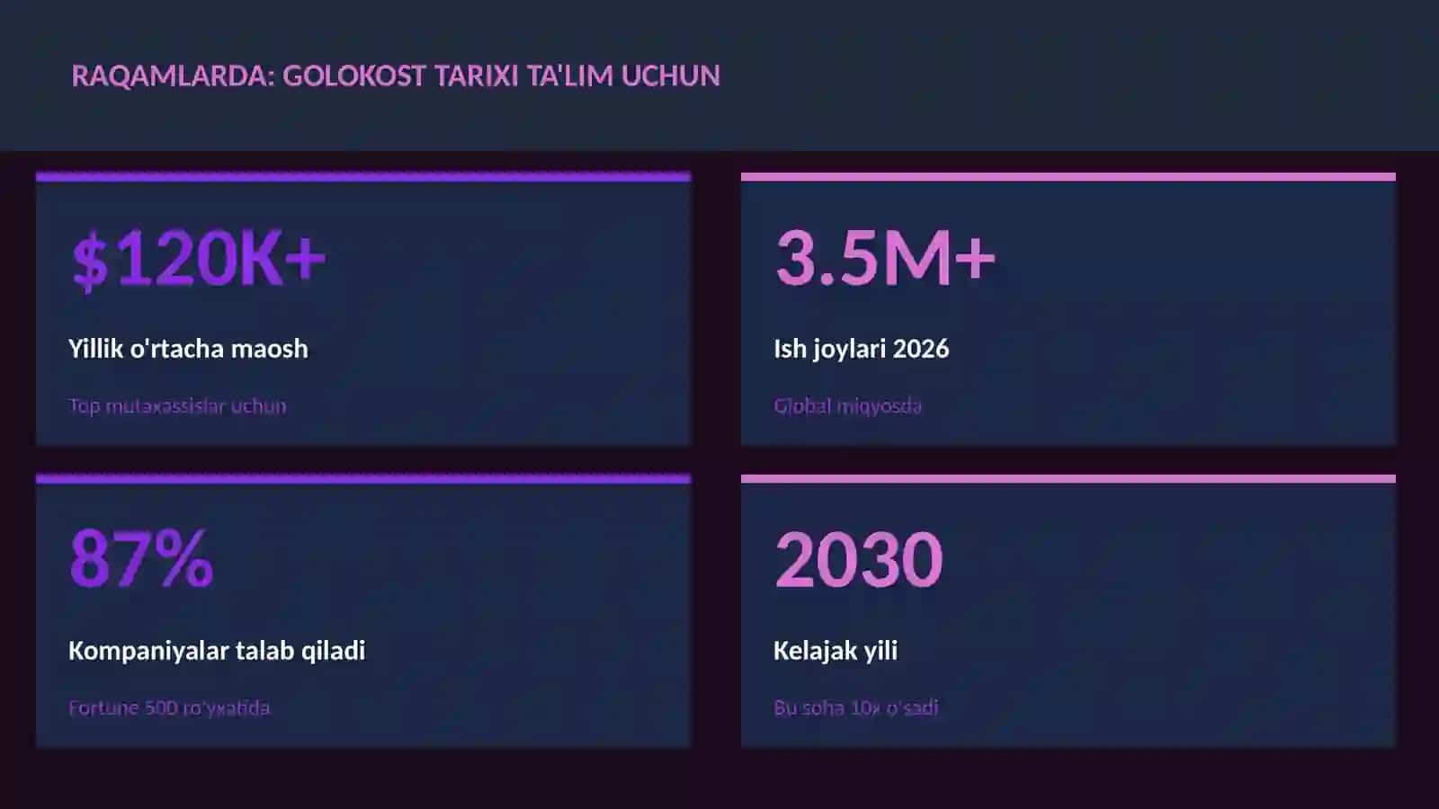 Golokost tarixi ta'lim uchun 3
