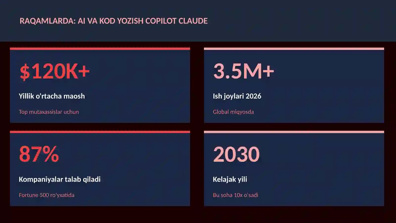 SUN'IY INTELLEKT ASOSLARI 3