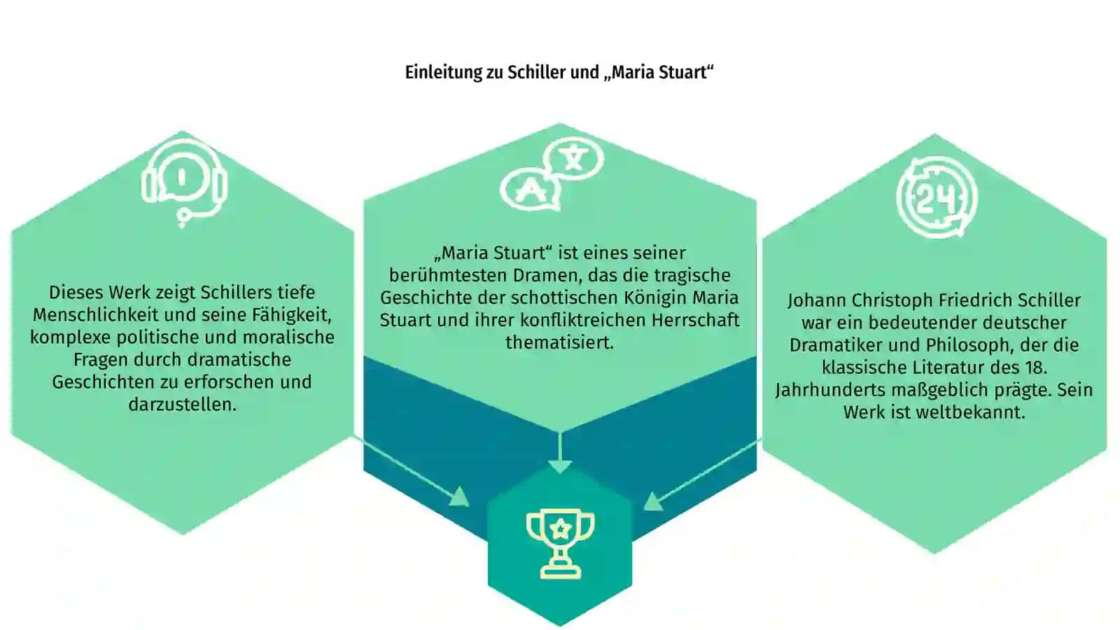 Maria Stuart 3