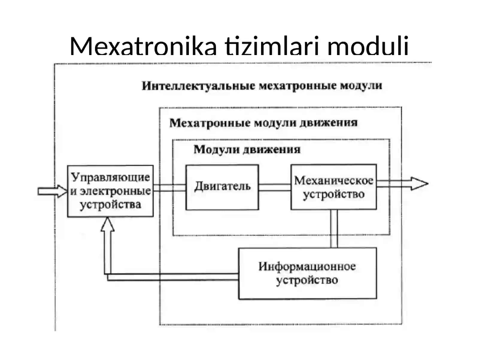 Mexatronika tizimlari va samaradorlik mezonlari 3