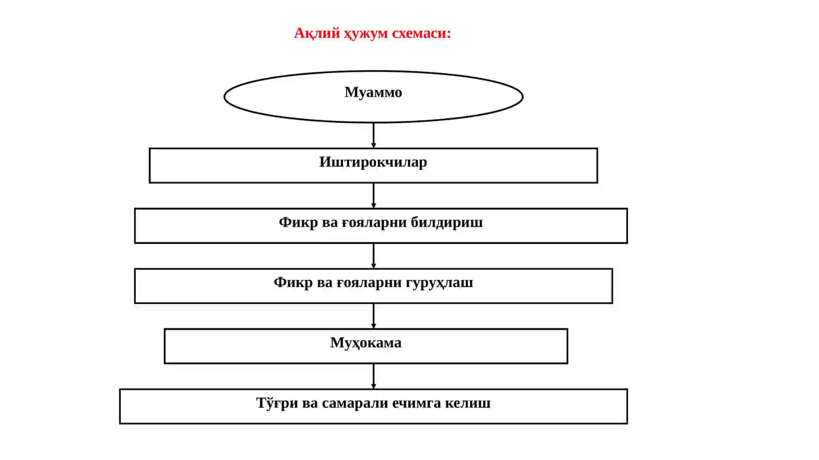 Бошланишда ностандарт дарсларни ташкил этишнимг назарий асослари 3