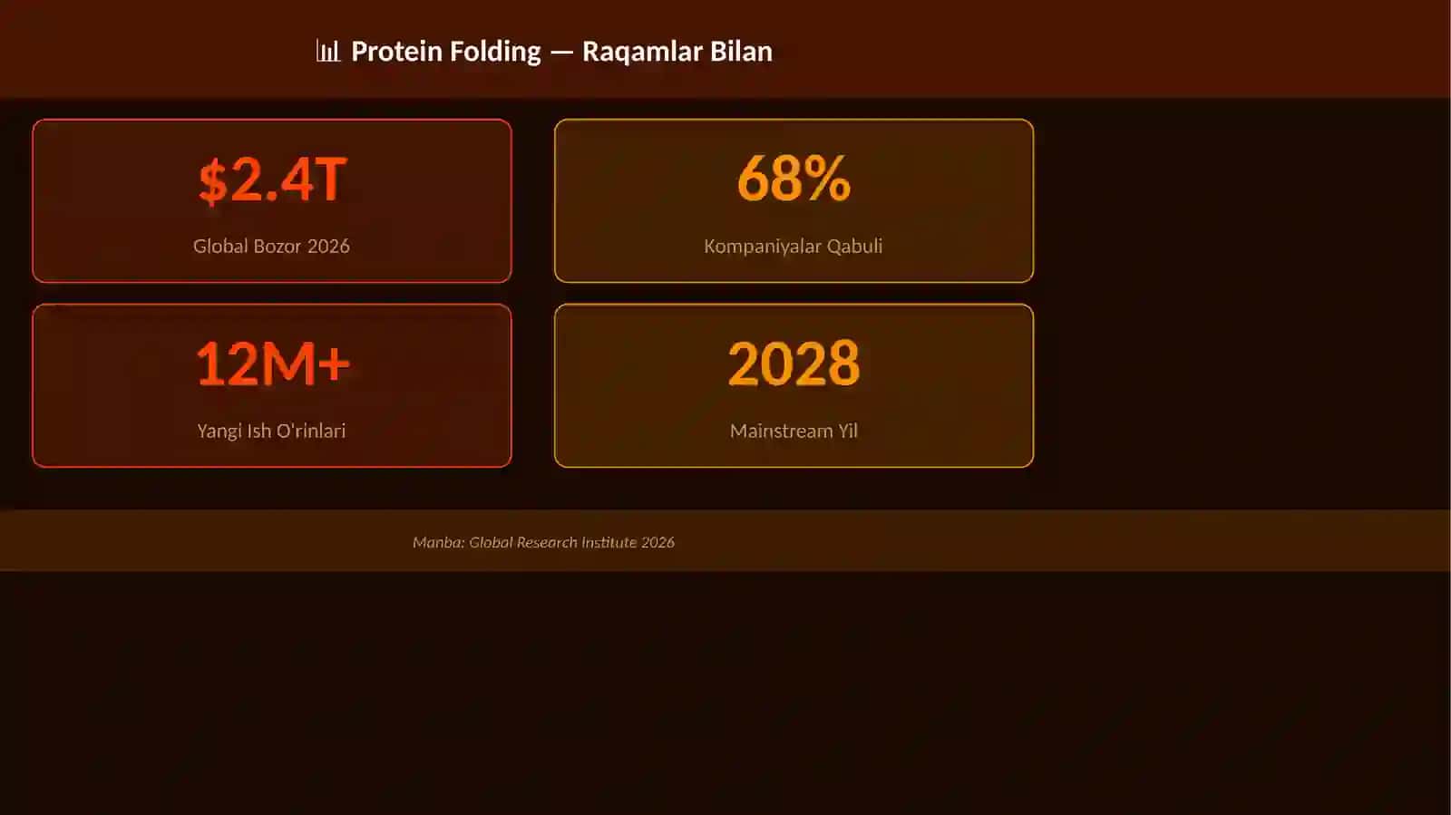 Protein Folding 3