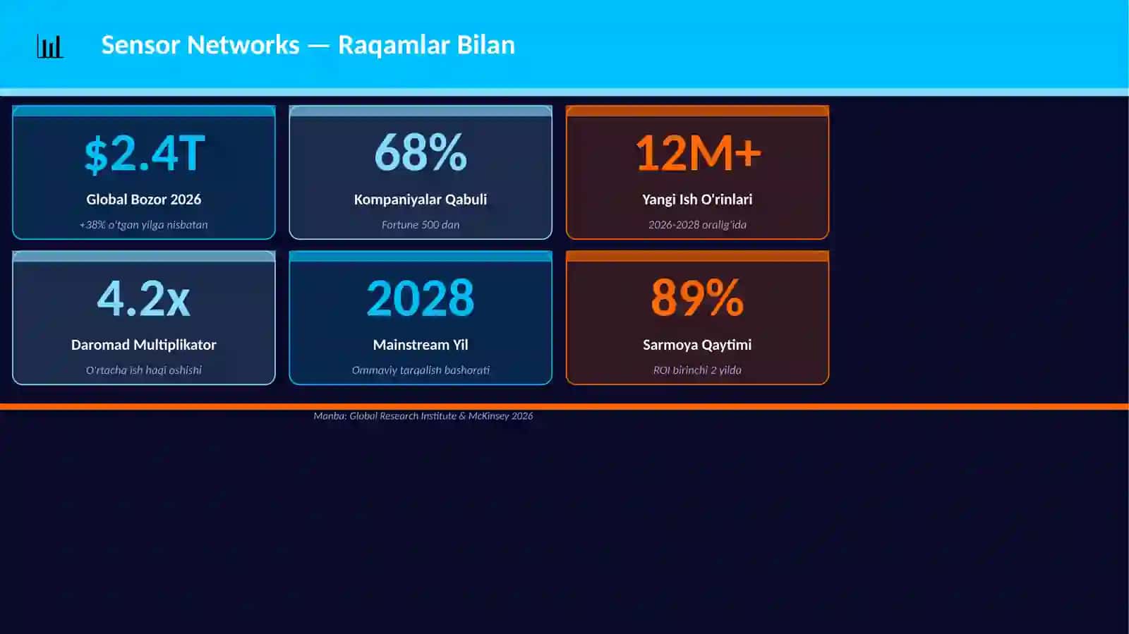 Sensor Networks 3