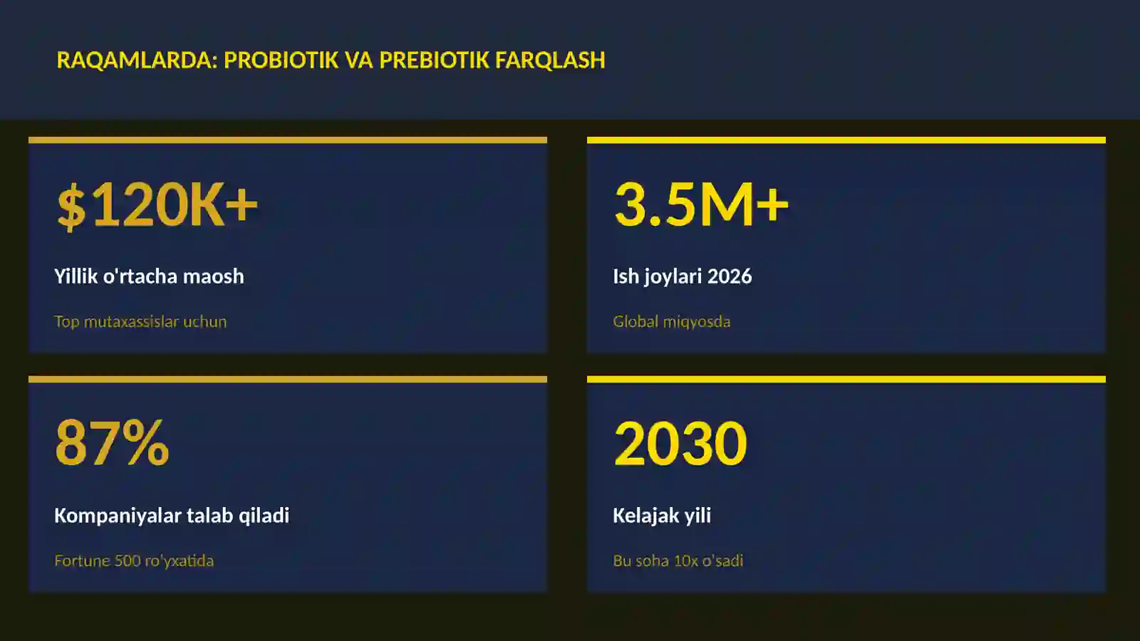 Probiotik va prebiotik farqlash 3